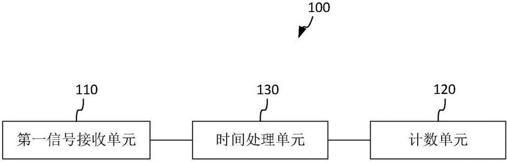 一种高精度时间获取方法和装置与流程