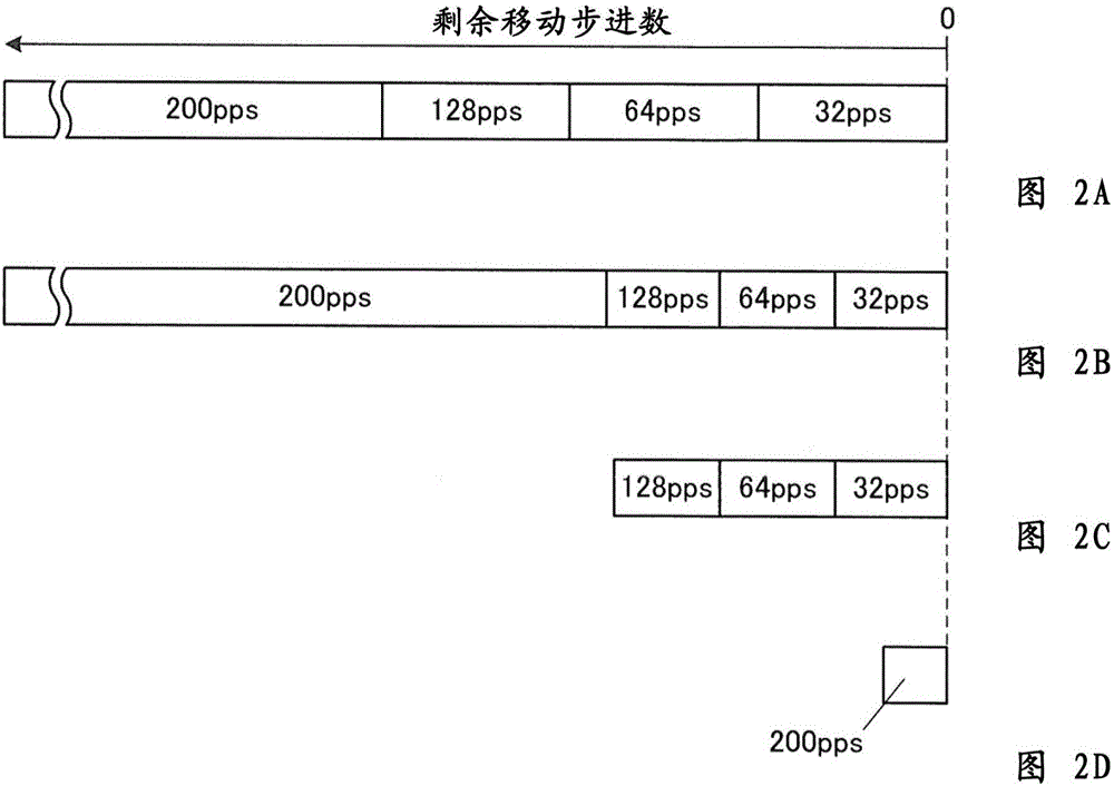 模擬電子時鐘及指針驅(qū)動控制裝置的制作方法