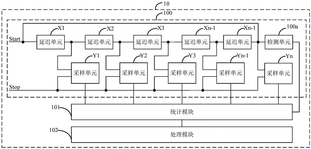 一種時間數(shù)字轉(zhuǎn)換器及其時間測量電路與方法與流程