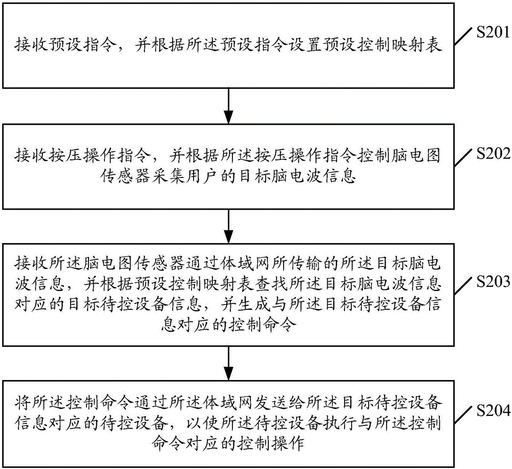 一種數(shù)據(jù)處理方法和數(shù)據(jù)處理裝置與流程