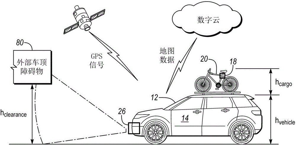 用于測量對象高度以進(jìn)行車頂凈空檢測的系統(tǒng)和方法與流程