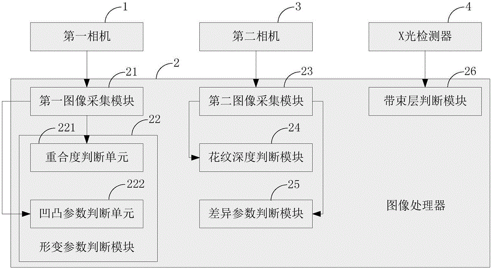 一種汽車輪胎檢測(cè)系統(tǒng)及檢測(cè)方法與流程