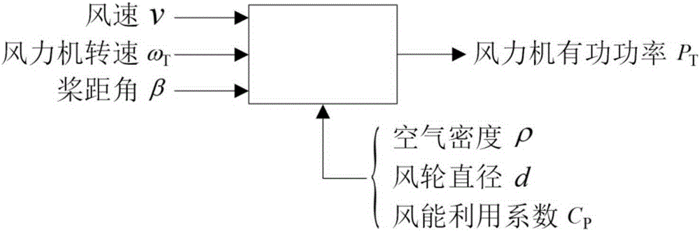 一種風(fēng)電機(jī)組電壓源仿真系統(tǒng)的制作方法與工藝