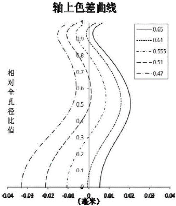 光學(xué)成像系統(tǒng)的制作方法與工藝