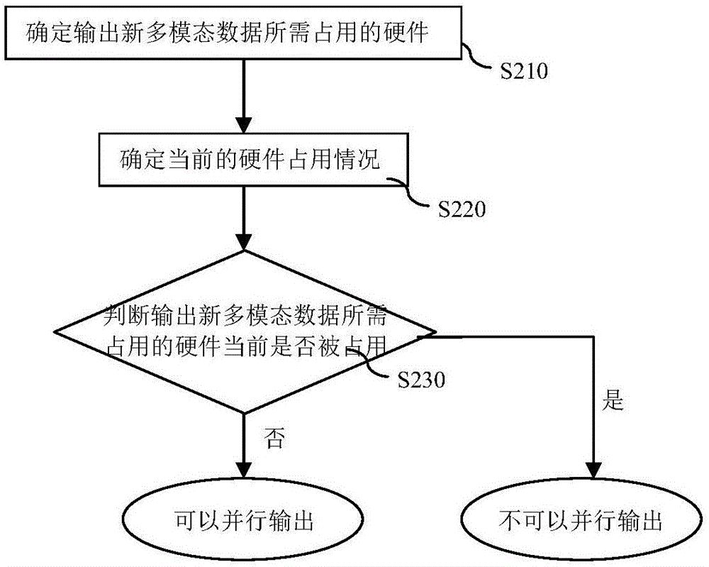 一種用于機(jī)器人的輸出控制方法及機(jī)器人與流程