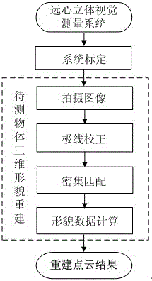 一種遠心立體視覺測量裝置及其應用于物體三維形貌微米級精度測量的方法與流程