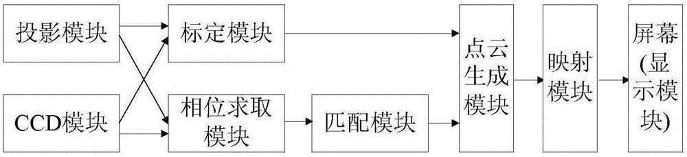 一種手機立體成像方法及三維成像手機與流程