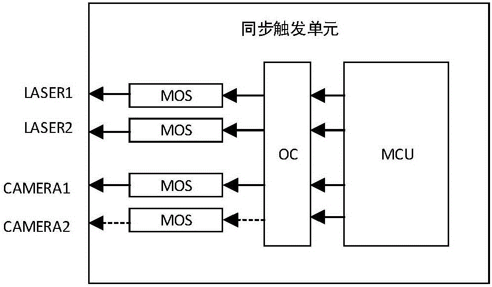 一種含有多個(gè)不同波長激光器的三維掃描方法及掃描儀與流程