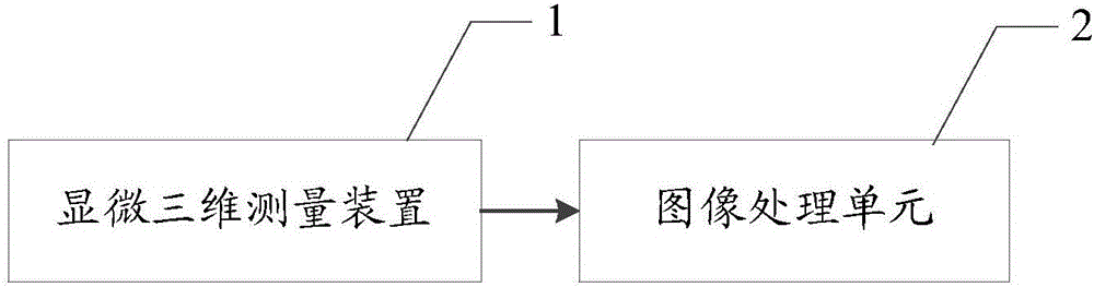 一種顯微三維測量裝置及系統(tǒng)的制作方法