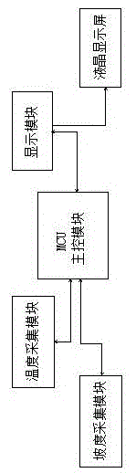 带温度海拔显示装置的望远镜的制作方法