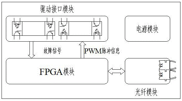 一種電力電子通用控制系統(tǒng)的制作方法與工藝