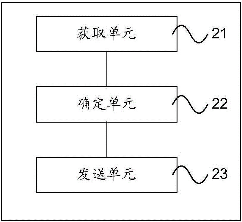 多终端协助导航方法、装置及系统与流程