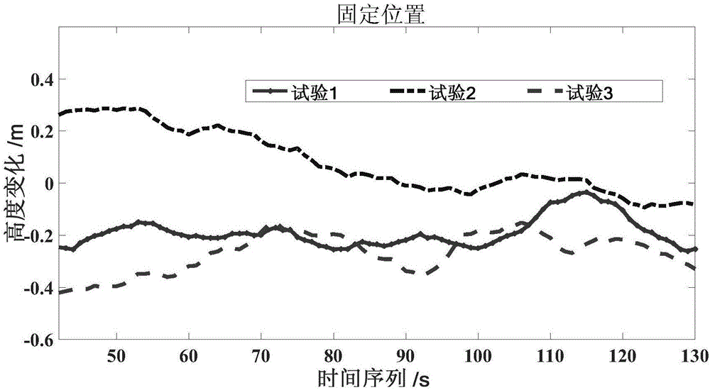 一種基于多模態(tài)融合的室內自主定位方法和裝置與流程