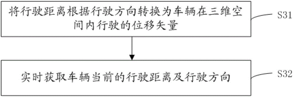 車輛在公共場所內(nèi)的實時無源定位跟蹤方法及系統(tǒng)與流程