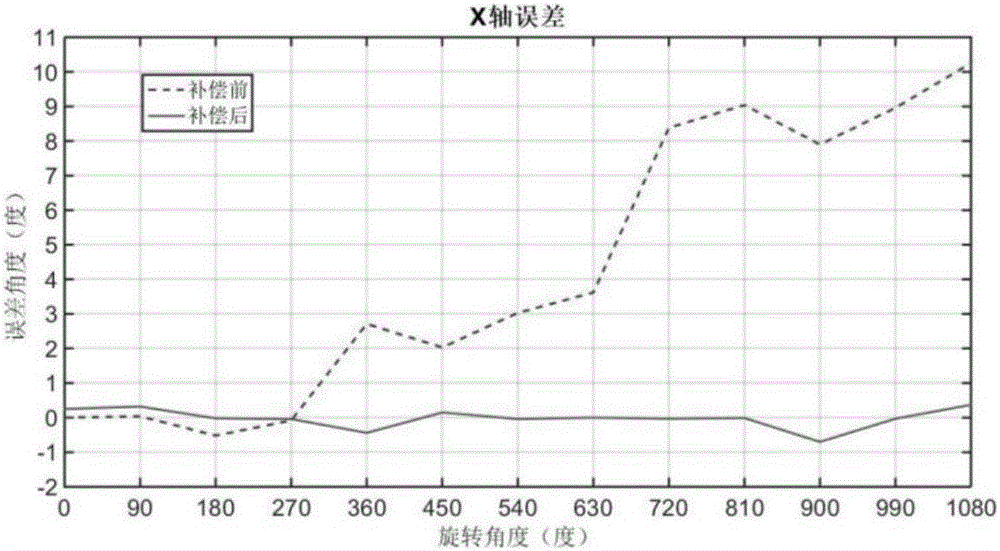 一種基于自適應(yīng)擴(kuò)展卡爾曼濾波的人體姿態(tài)識(shí)別方法與流程