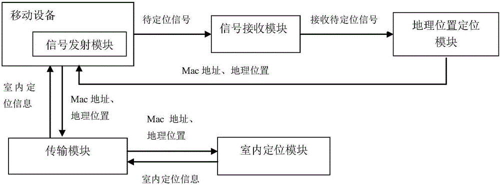 一種基于傳播算子的室內(nèi)定位方法及裝置與流程