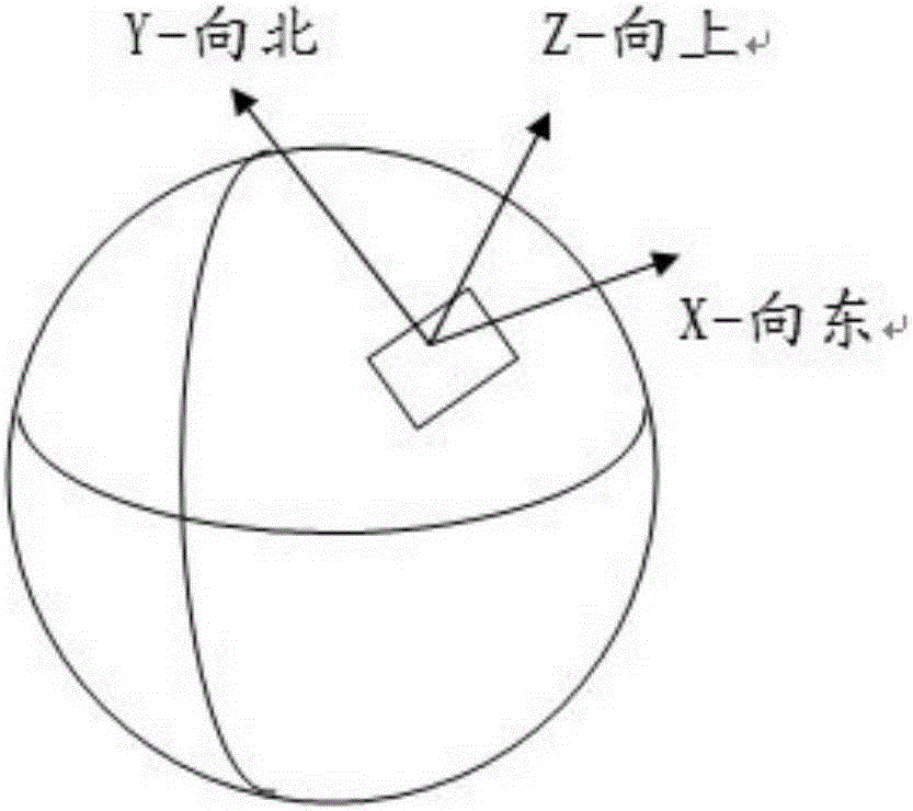 一种导航的方法和终端与流程