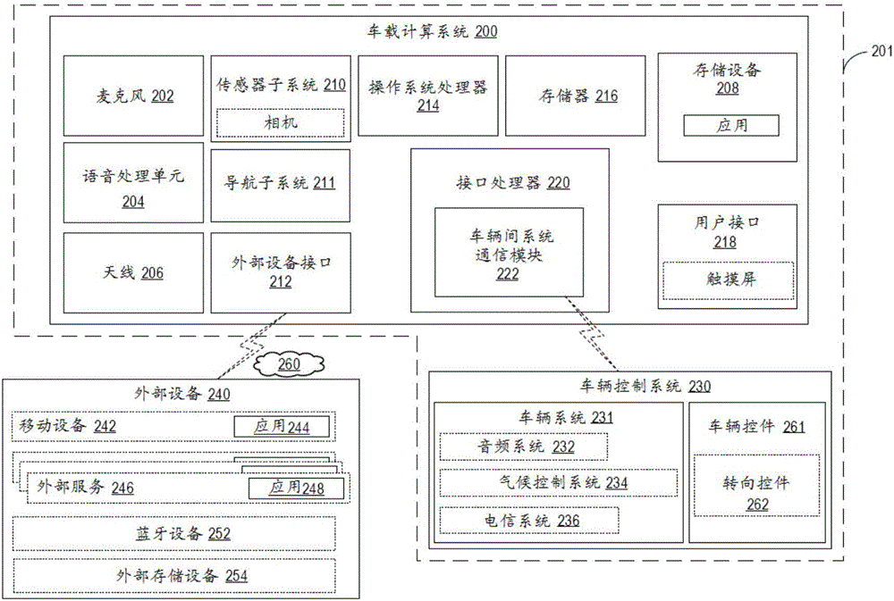 用于駕駛員輔助的方法和系統(tǒng)與流程