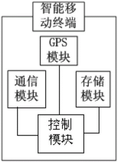 一種基于云端的戶外休閑系統和運行方法與流程