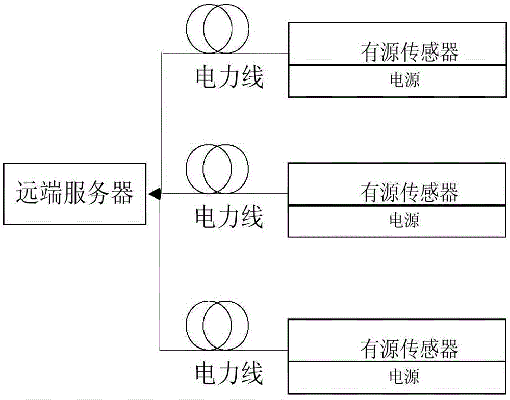 遠程監控的方法及系統與流程