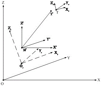 一種基于恒星模擬系統(tǒng)的船載經(jīng)緯儀的標(biāo)校方法與流程