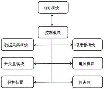 水電站智能管理系統(tǒng)的制作方法與工藝