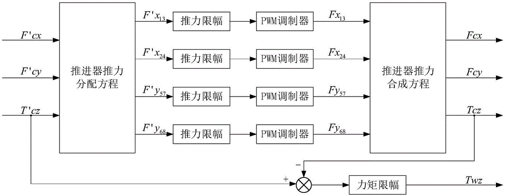 三自由度雙體衛(wèi)星隔振地面試驗(yàn)系統(tǒng)的制作方法與工藝