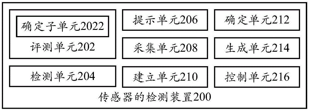 传感器的检测方法和传感器的检测装置与流程