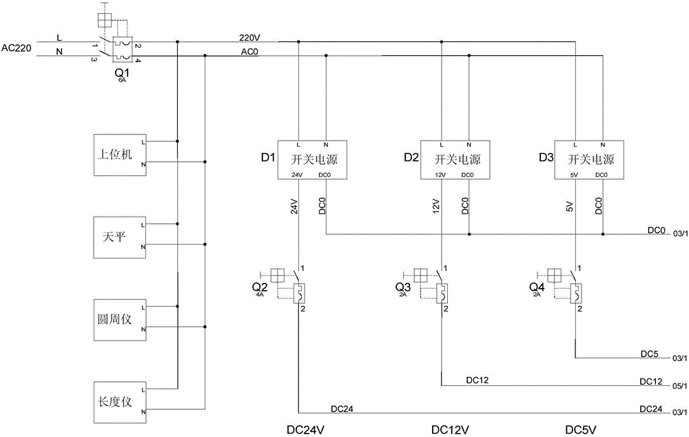 烟支物理指标综合测量仪的制作方法与工艺