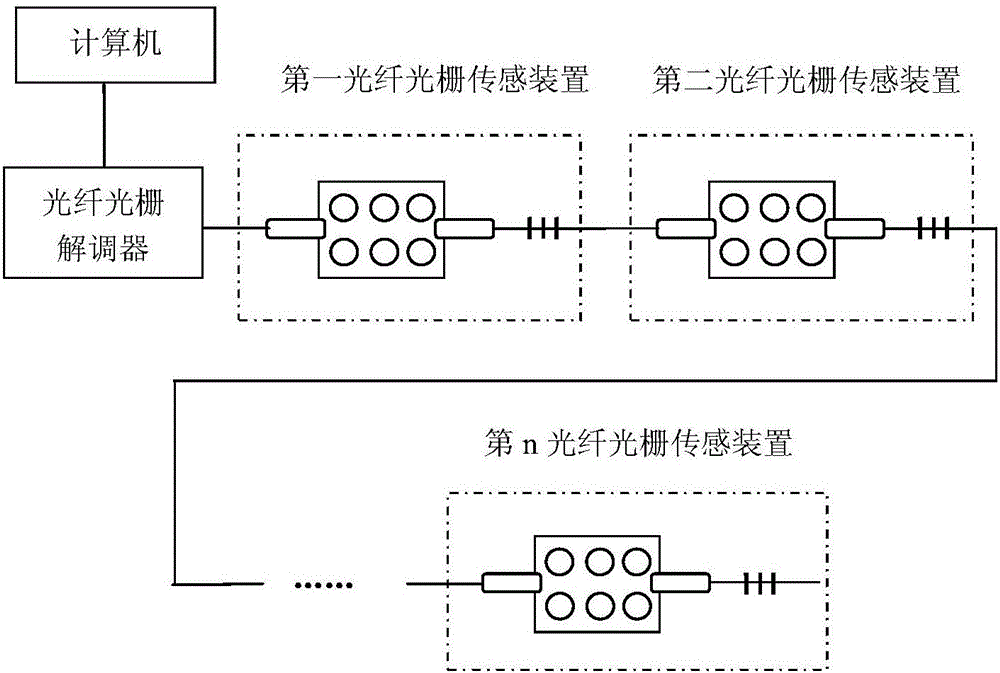 粉尘浓度和温度同时测量的光纤光栅传感系统及测量方法与流程