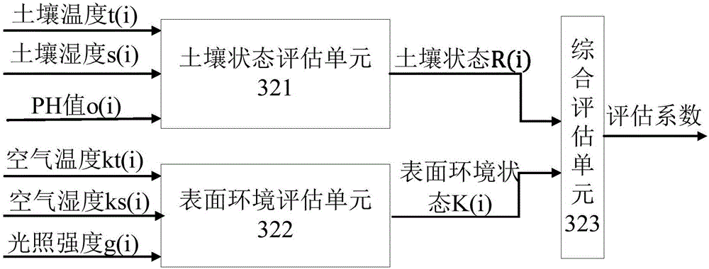 一種有效的農(nóng)作物生長監(jiān)測系統(tǒng)的制作方法與工藝