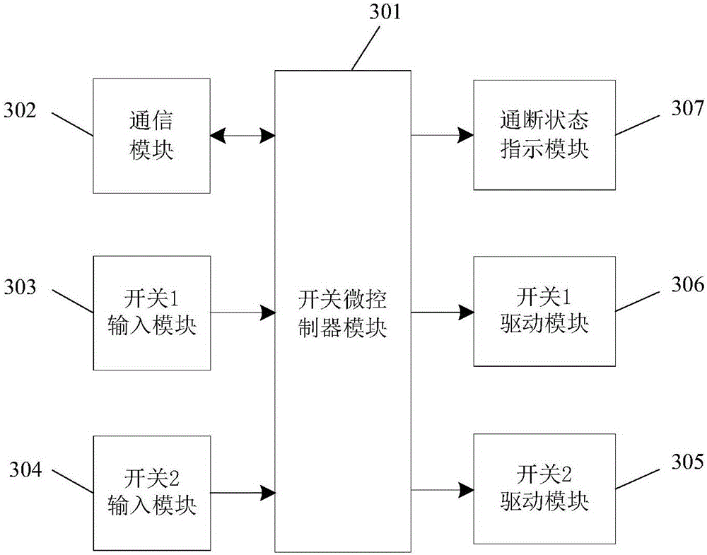 酒店客房電器設(shè)備控制系統(tǒng)的制作方法與工藝