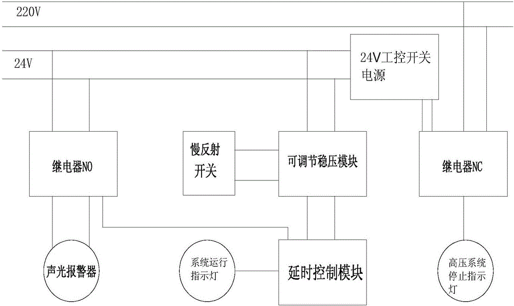 一种牙轮钻机非接触式油位报警装置及方法与流程