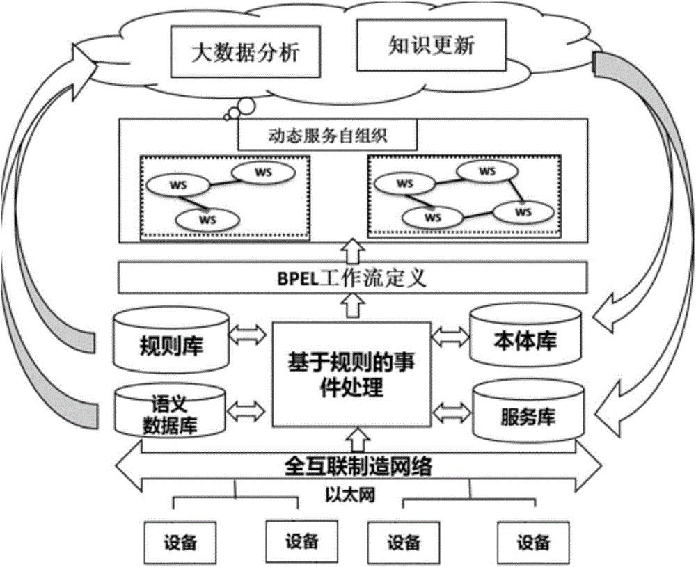 一種用于工業(yè)的CPS控制系統(tǒng)及其實現(xiàn)方法與流程