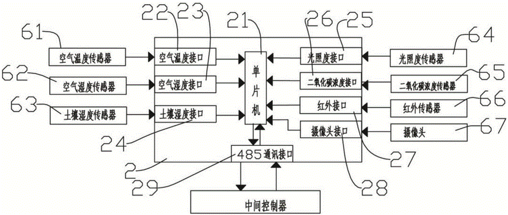 一种日光温室数据采集终端的制作方法与工艺