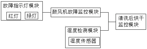 一種輪胎全自動噴膠生產(chǎn)線生產(chǎn)監(jiān)控系統(tǒng)的制作方法與工藝