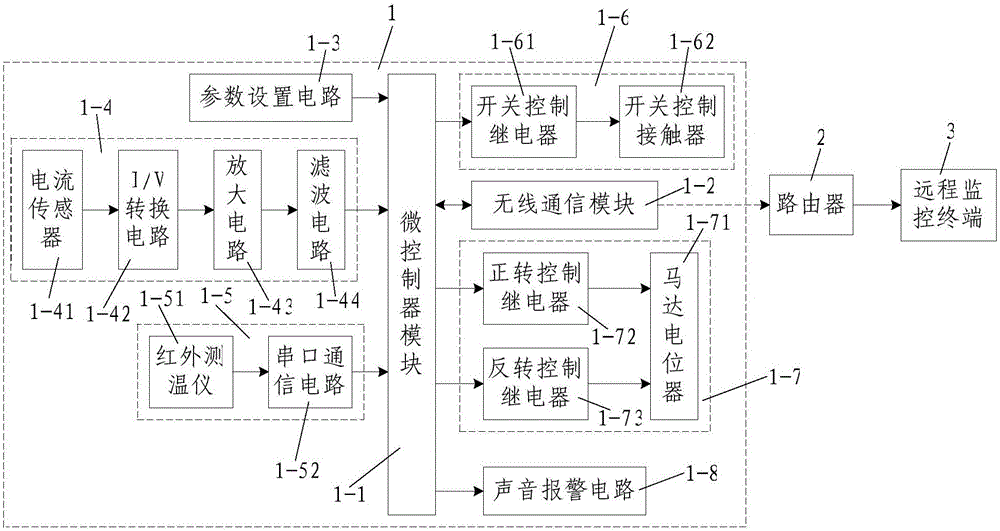 一种电炉远程监控系统的制作方法与工艺