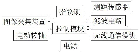 一種濾波檢測(cè)式危險(xiǎn)品監(jiān)控運(yùn)輸箱的制作方法與工藝