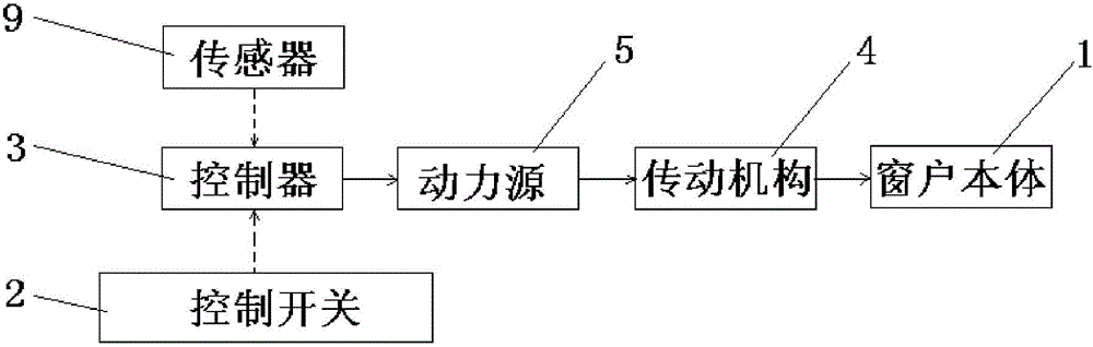 一種智能窗戶的制作方法與工藝