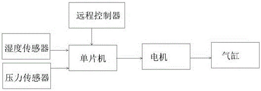 防飄雨安全窗的制作方法與工藝