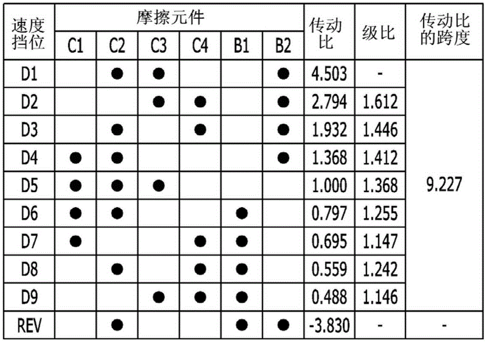 用于车辆的自动变速器的行星齿轮系的制作方法与工艺