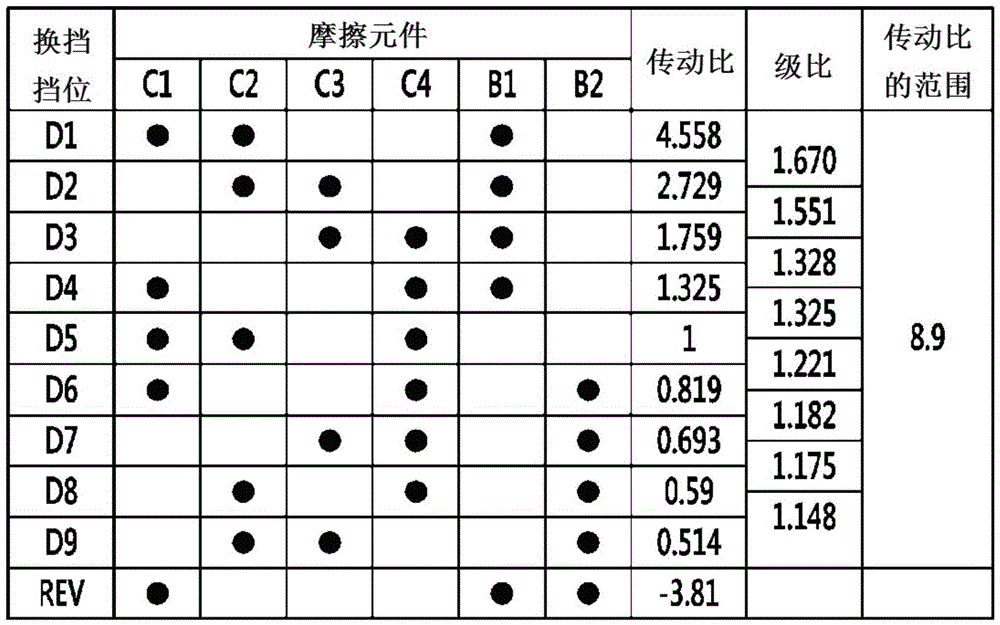 用于車輛的自動(dòng)變速器的行星齒輪系的制作方法與工藝