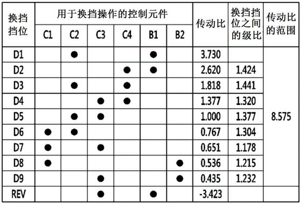 用于車輛的自動變速器的行星齒輪系的制作方法與工藝