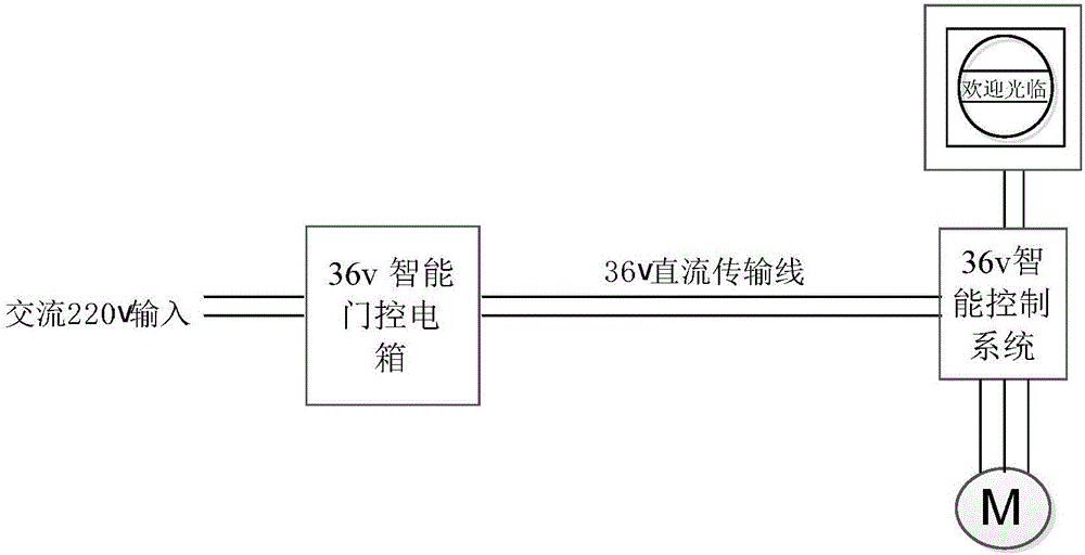 一种伸缩门系统的制作方法与工艺