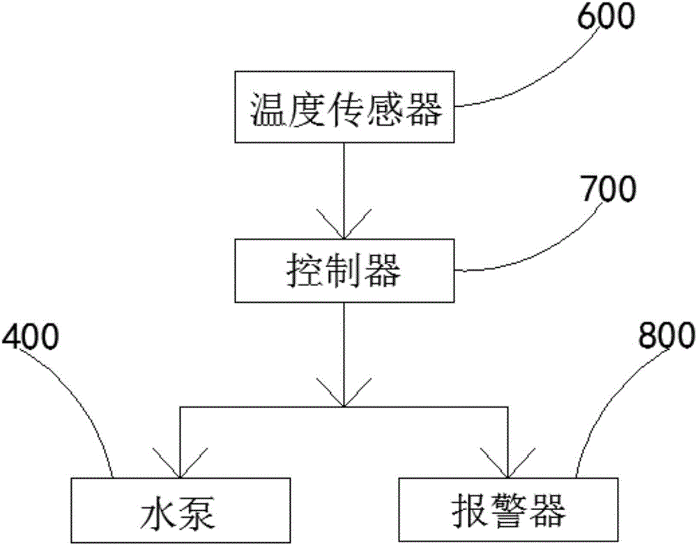 环保防火门的制作方法与工艺