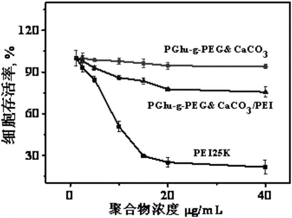 改性聚乙二醇/碳酸鈣復(fù)合材料、其制備方法及應(yīng)用與流程