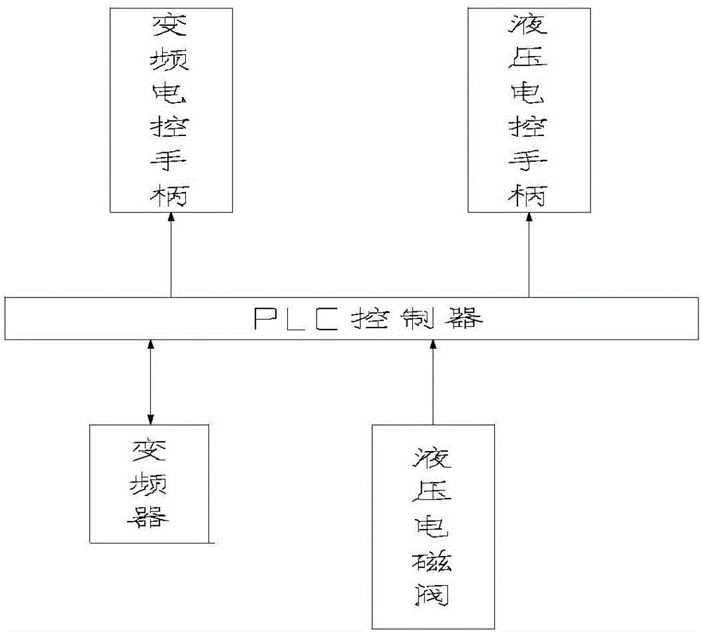 一種電驅(qū)采油車的制作方法與工藝