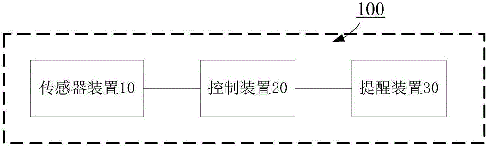 车辆换挡提醒方法、车辆换挡提醒系统和车辆与流程