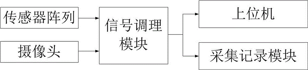 一种手持式传声器阵列及其测试自行装备驾驶舱内噪声分布的方法与流程