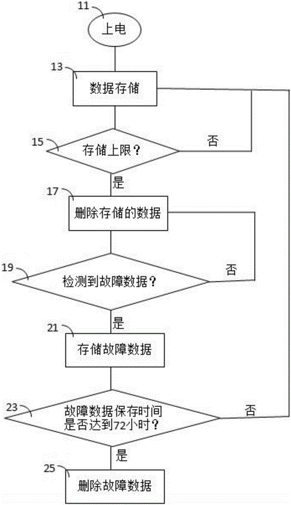 一種用于車輛的數(shù)據(jù)記錄網(wǎng)關及基于該網(wǎng)關的診斷系統(tǒng)的制作方法與工藝